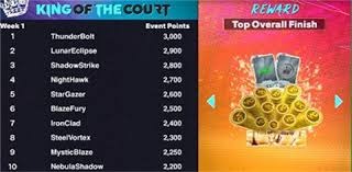 资金曲线图：记录每一场对局，看清你的真实盈利能力。（资金曲线：逐局记录，洞见你的真实盈利能力）