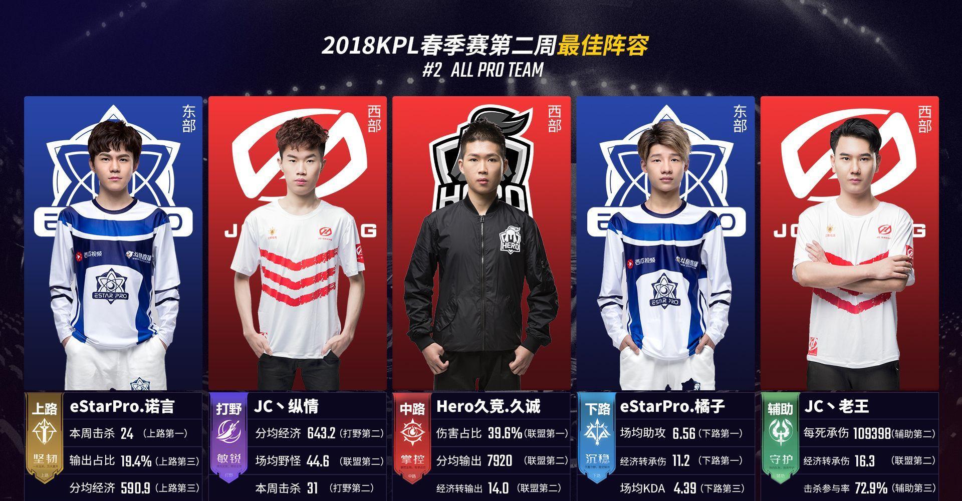 率同步提升 率同步提升
